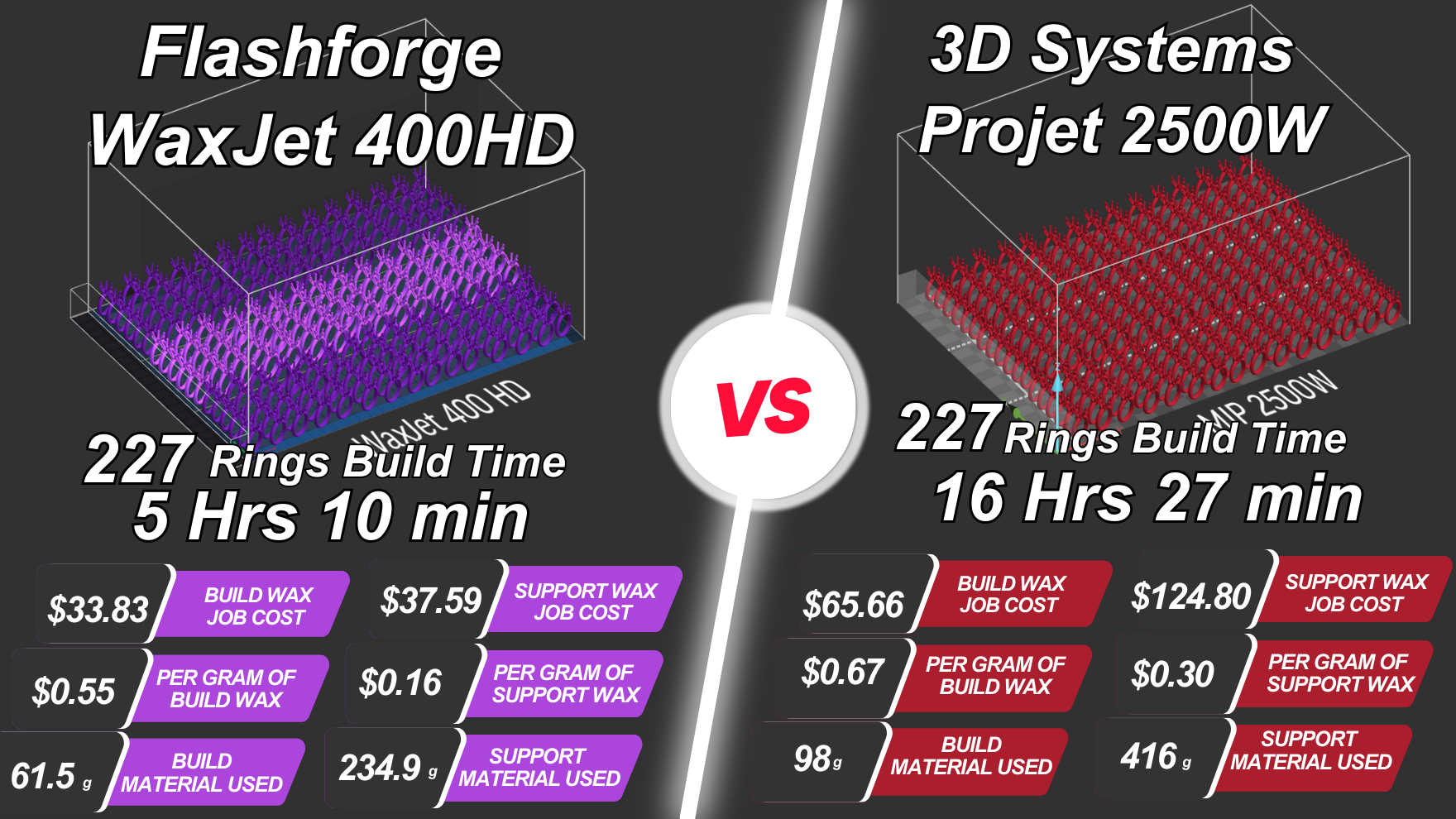 Flashforge Vs 3D Systems